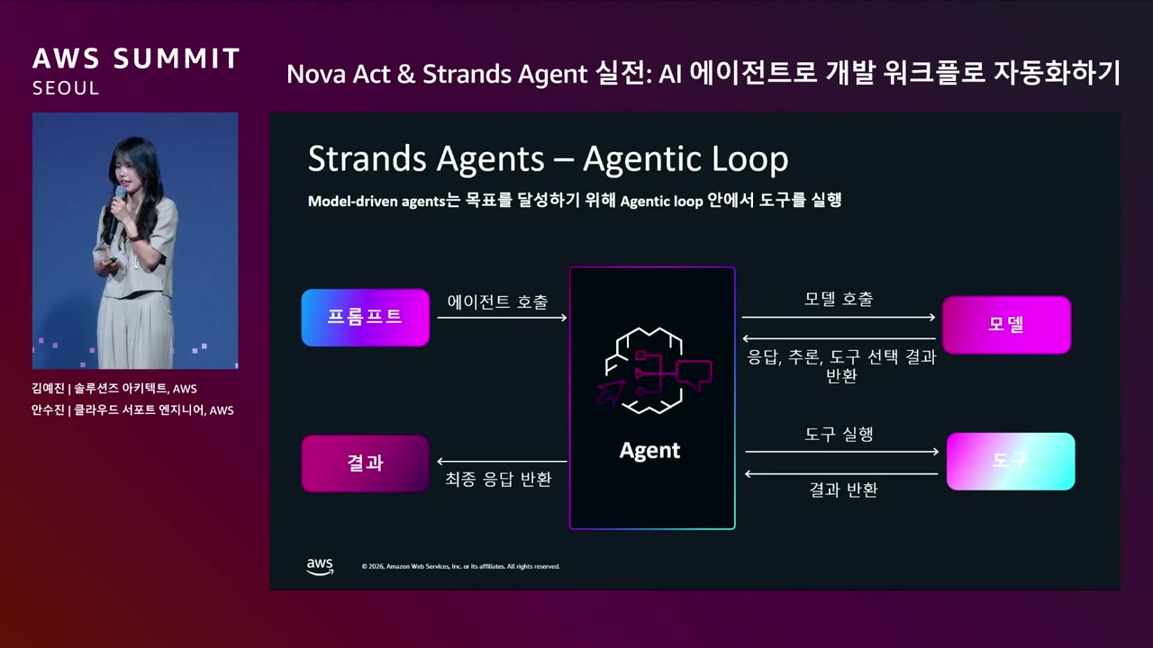 slide_14_Strands_Agentic_Loop