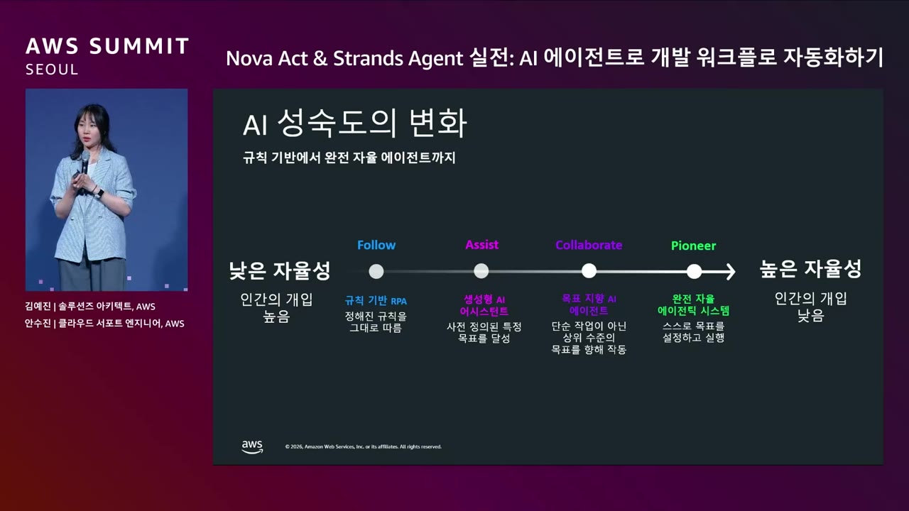 slide_01_AI성숙도_변화
