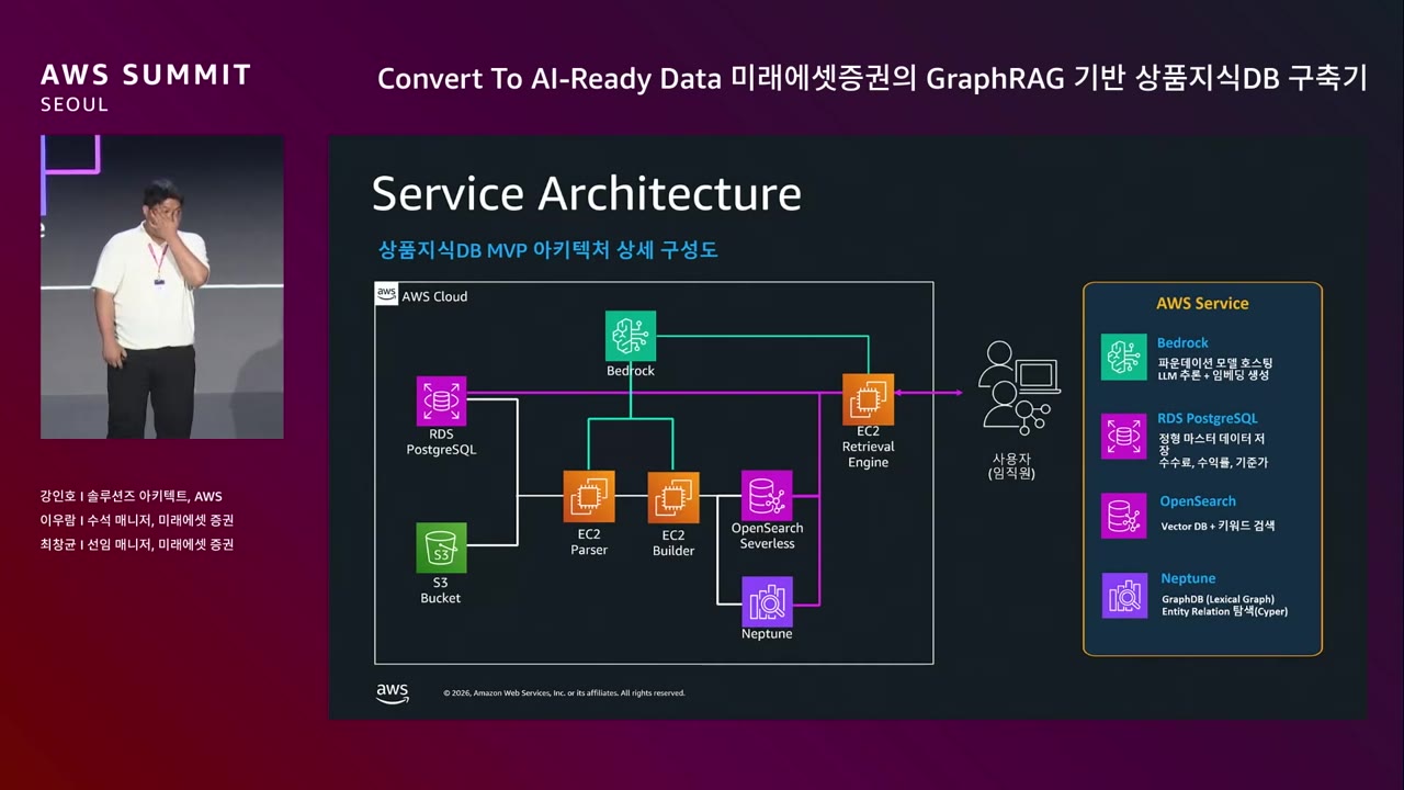 slide_12_Service_Architecture