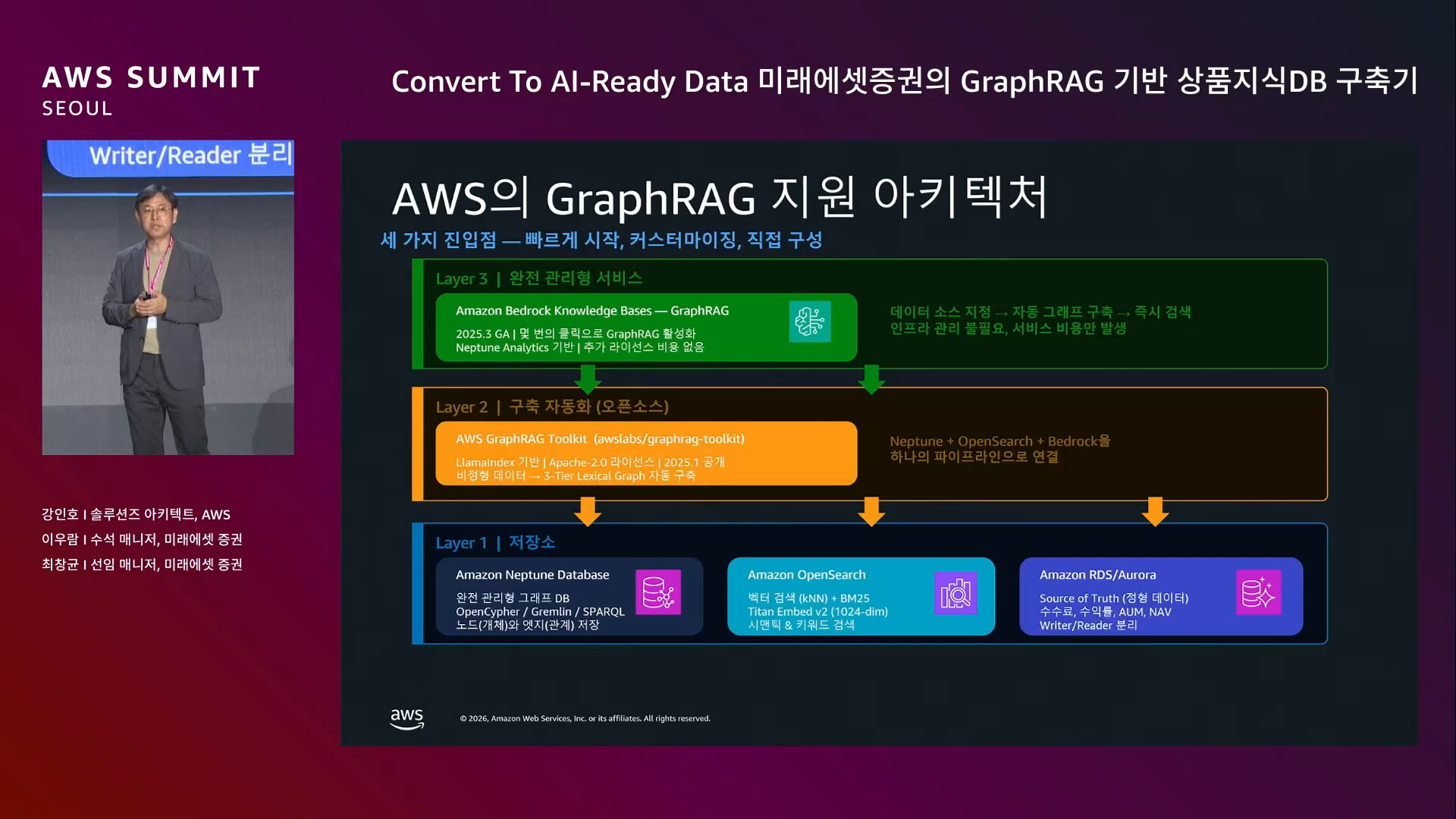 slide_05_AWS_GraphRAG_서비스