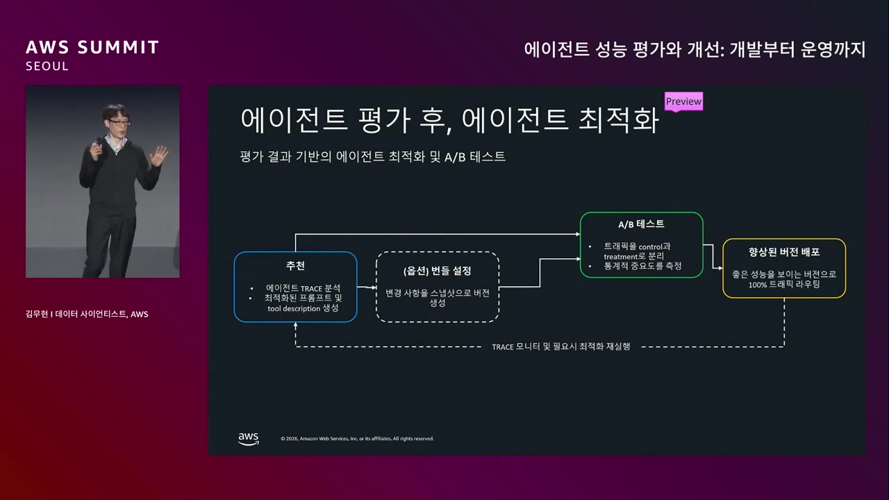 slide_12_평가후_최적화_AB테스트