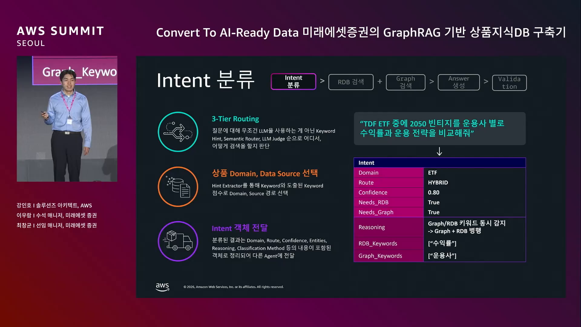 slide_22_Intent_분류