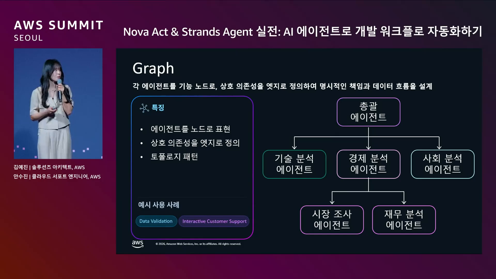 slide_23_Graph