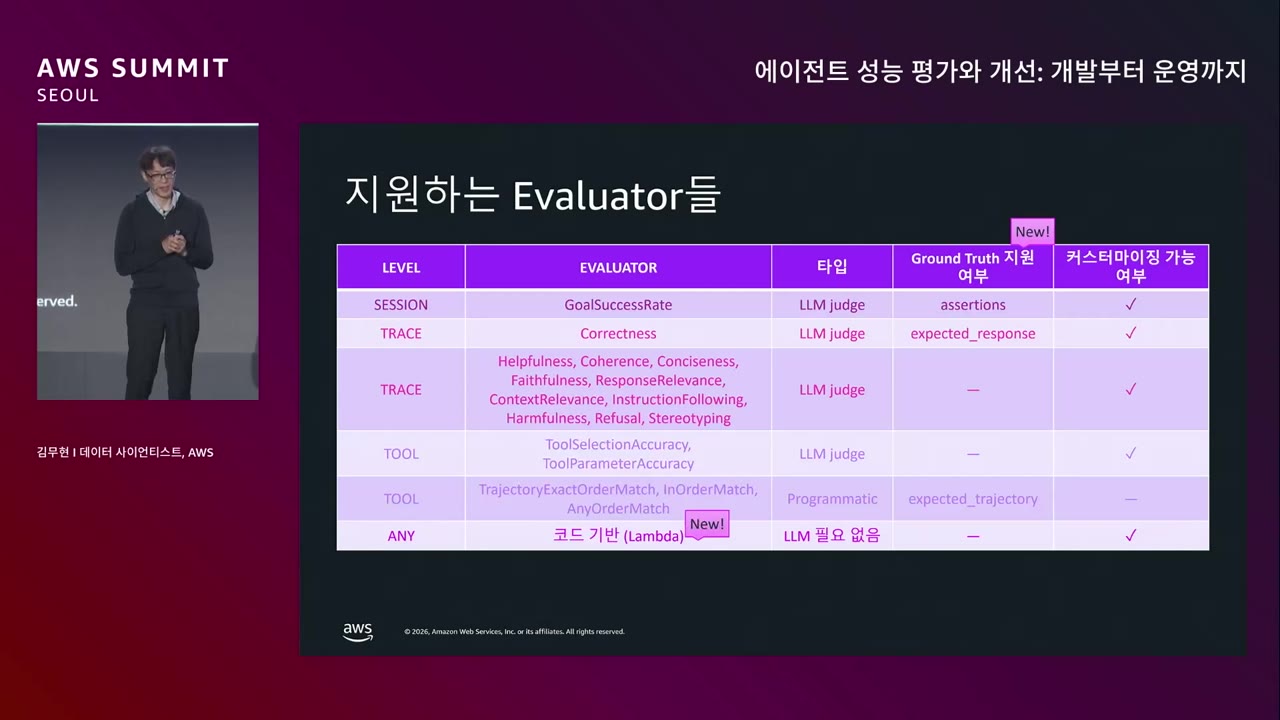 slide_09_지원_Evaluator_표