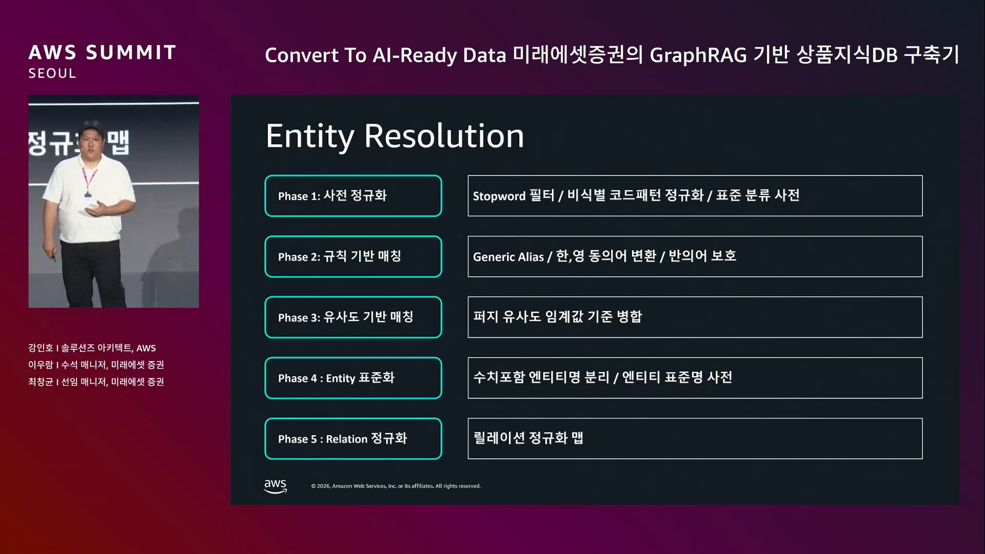 slide_18_Entity_Resolution