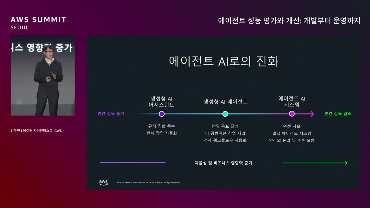 slide_01_에이전트AI_진화_3단계