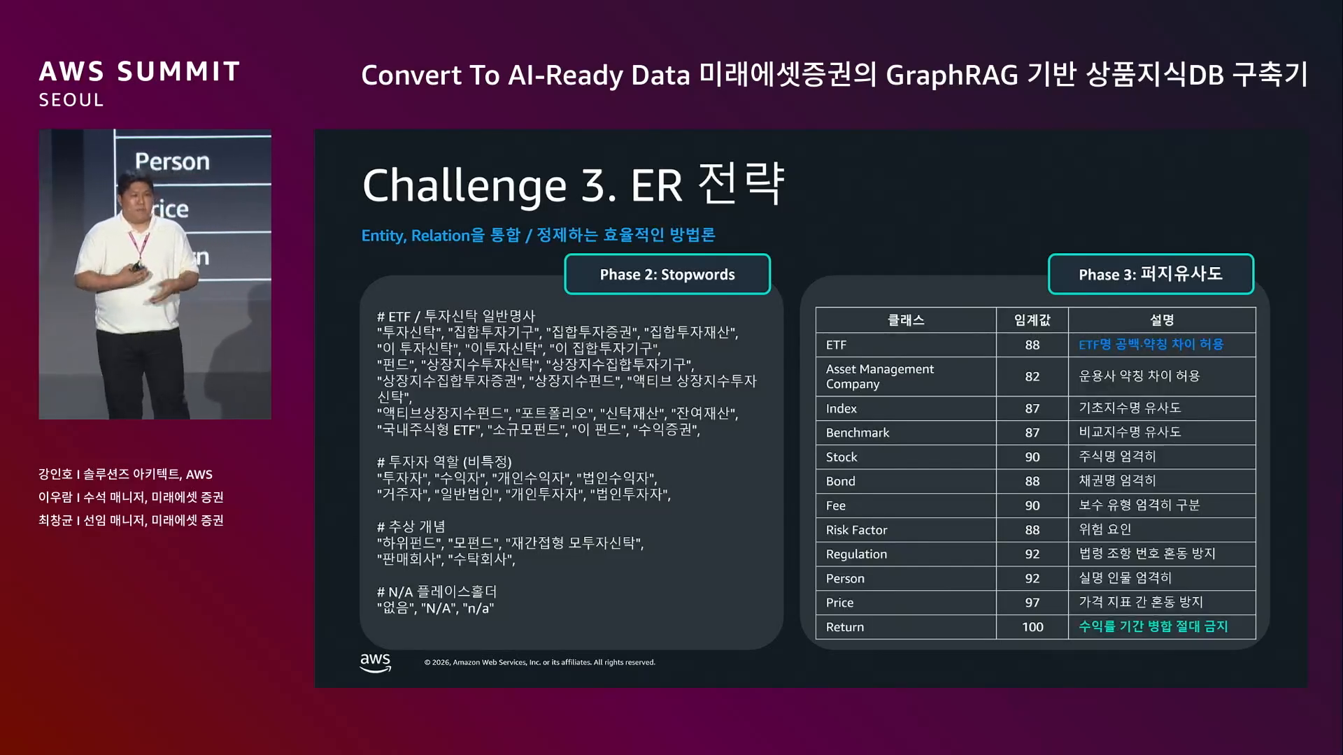 slide_19_ER_Fuzzy_임계값