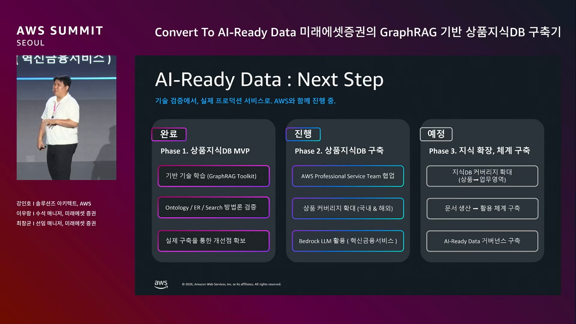 slide_31_AI_Ready_Data_Phases