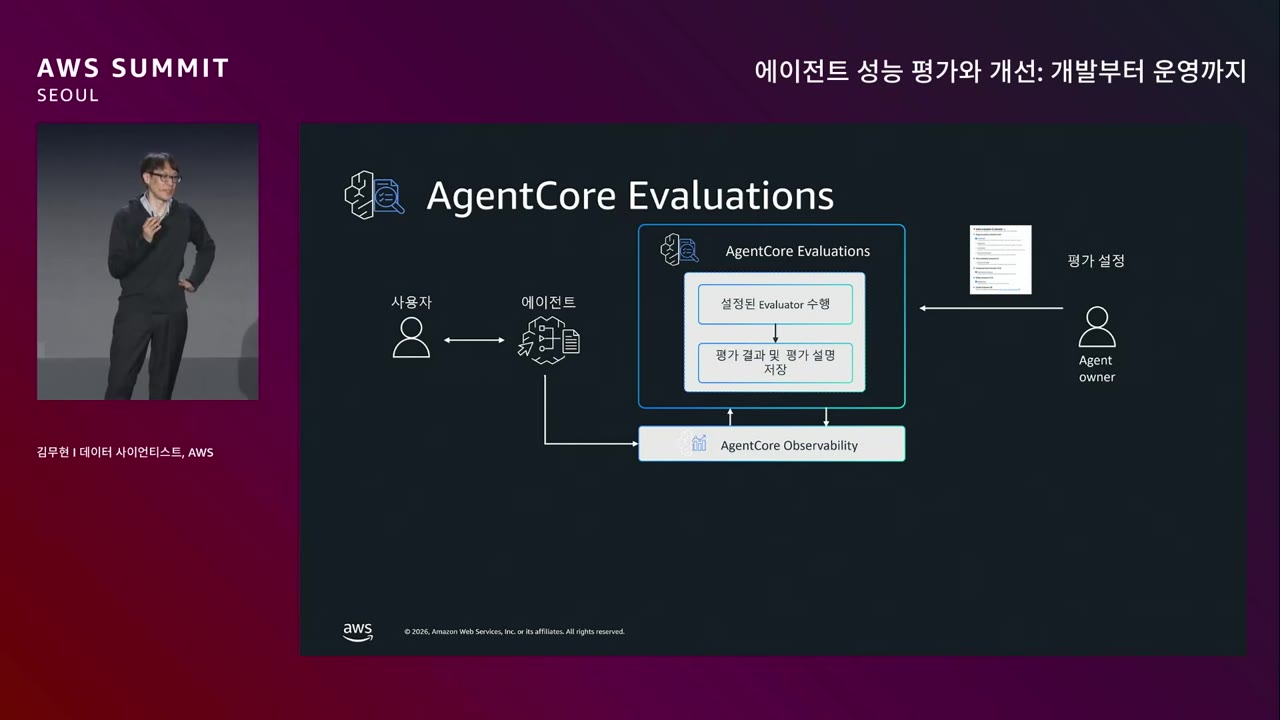 slide_06_AgentCore_Eval_동작방식