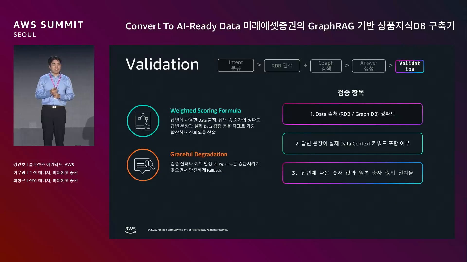 slide_26_Validation