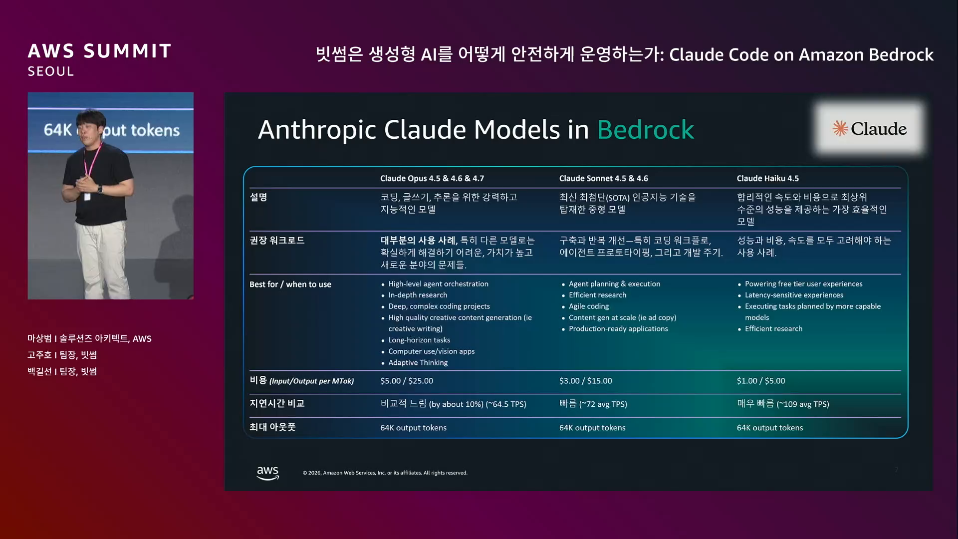 slide_06_Anthropic_Claude_모델