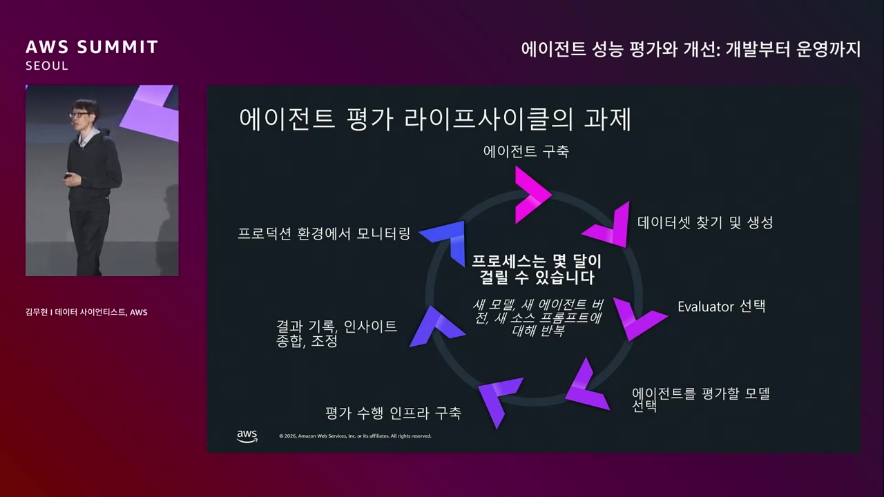 slide_04_평가_라이프사이클_사이클