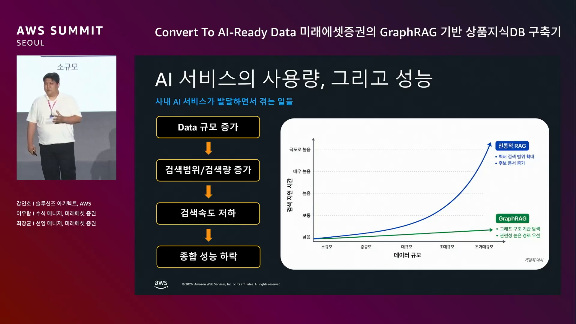 slide_07_RAG_한계_GraphRAG_장점