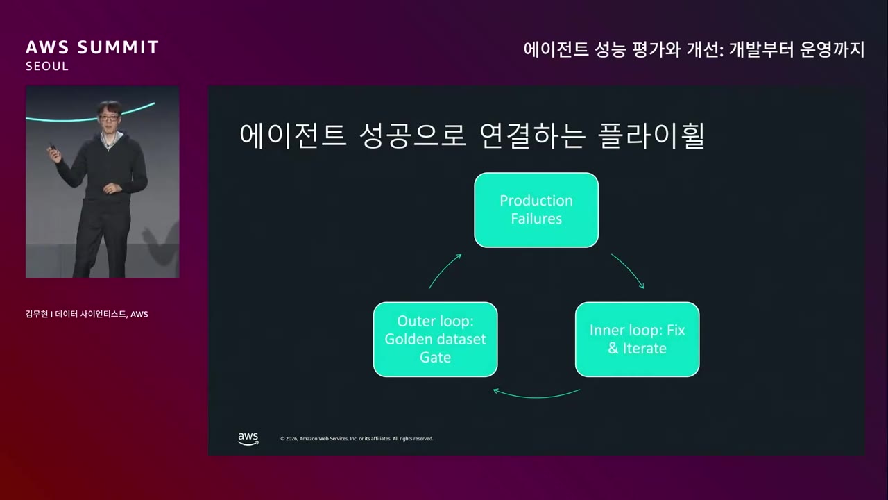 slide_15_3가지_Eval_Loop_플라이휠