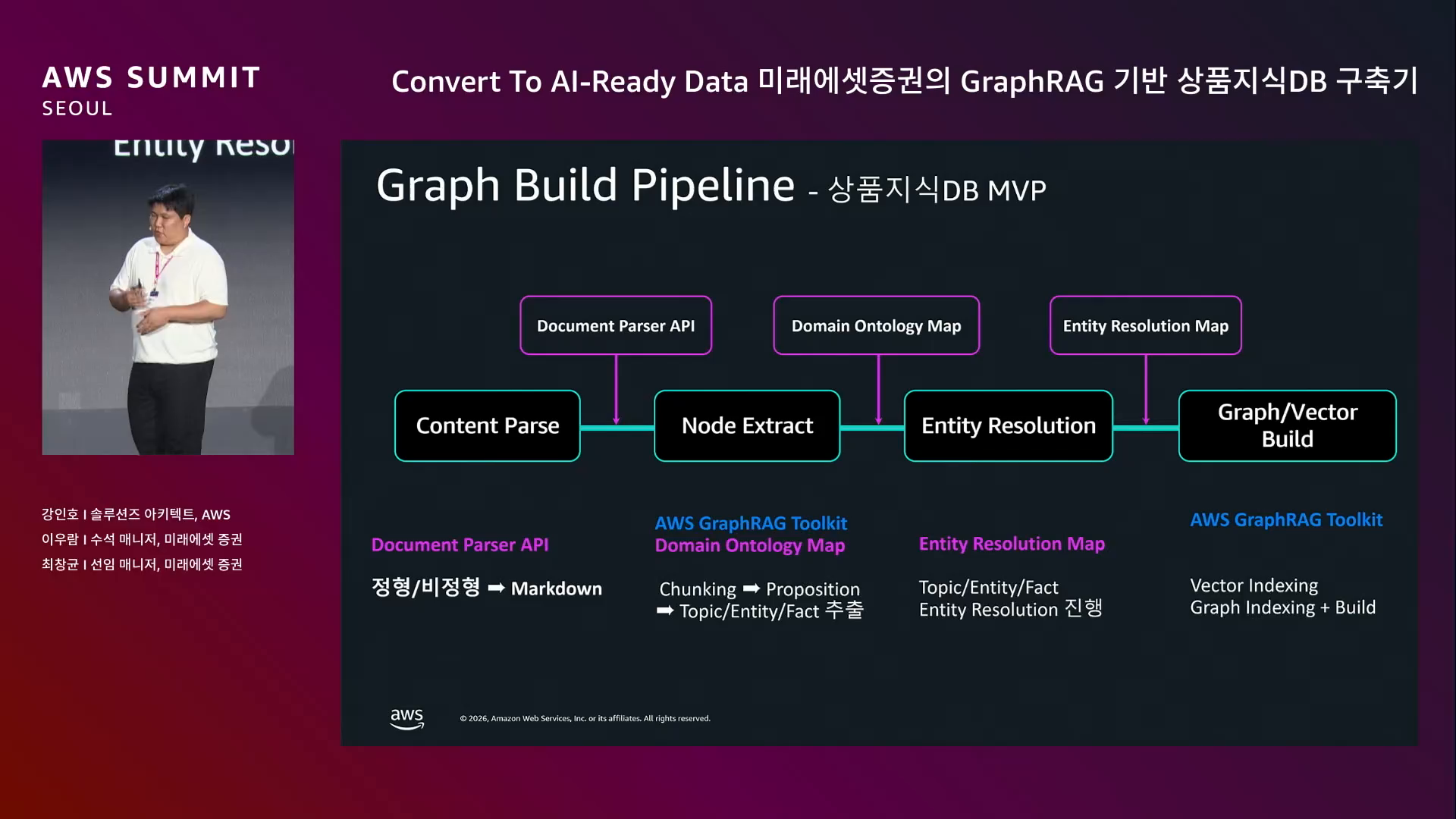 slide_13_Graph_Build_Pipeline