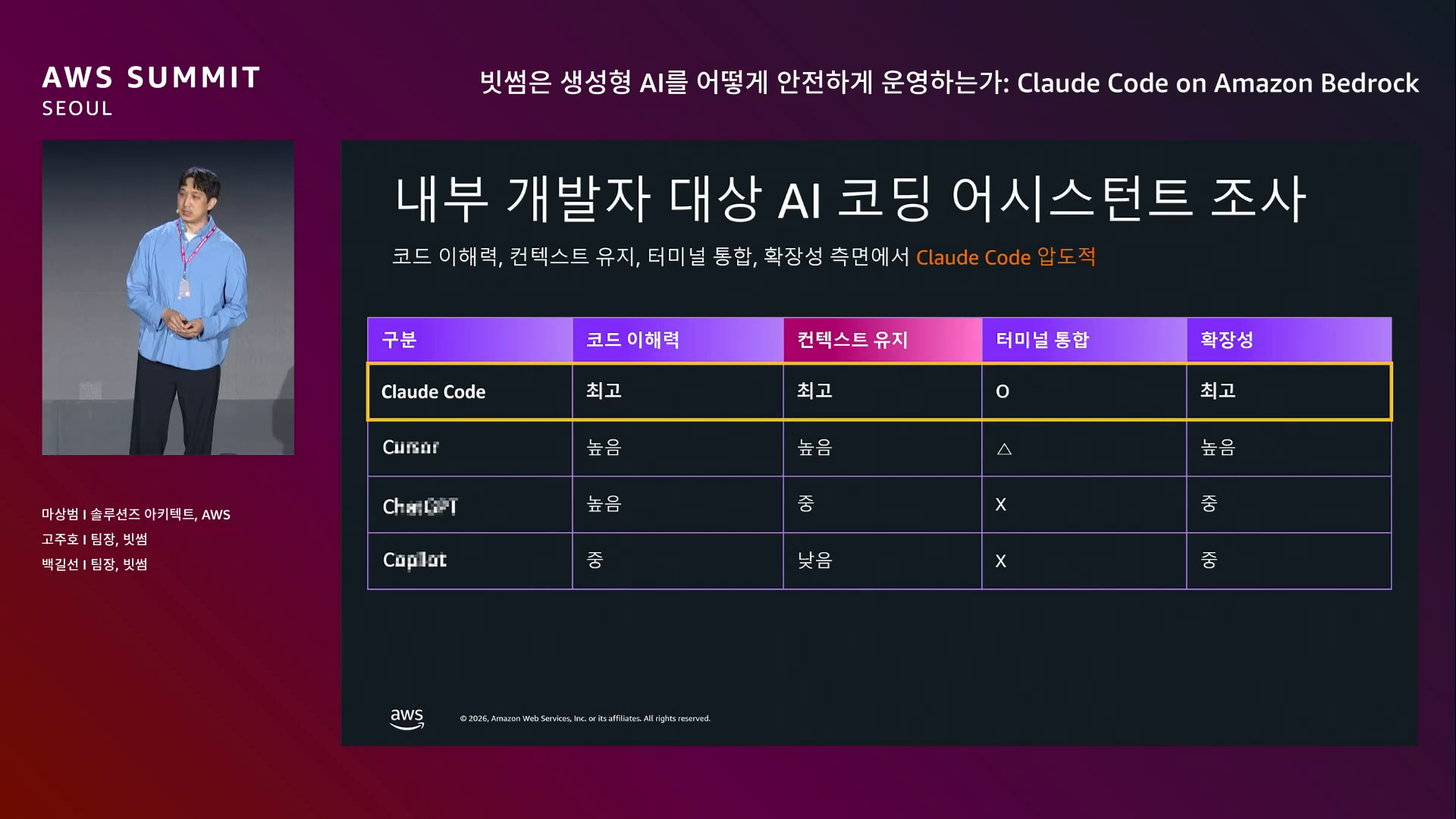 slide_13_AI_코딩_어시스턴트_평가