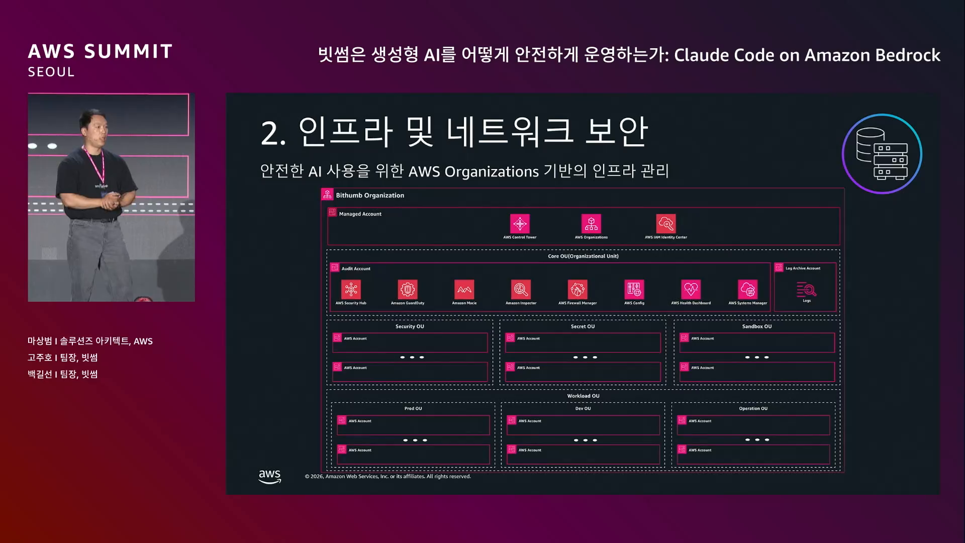 slide_32_기준2_AWS_Organizations