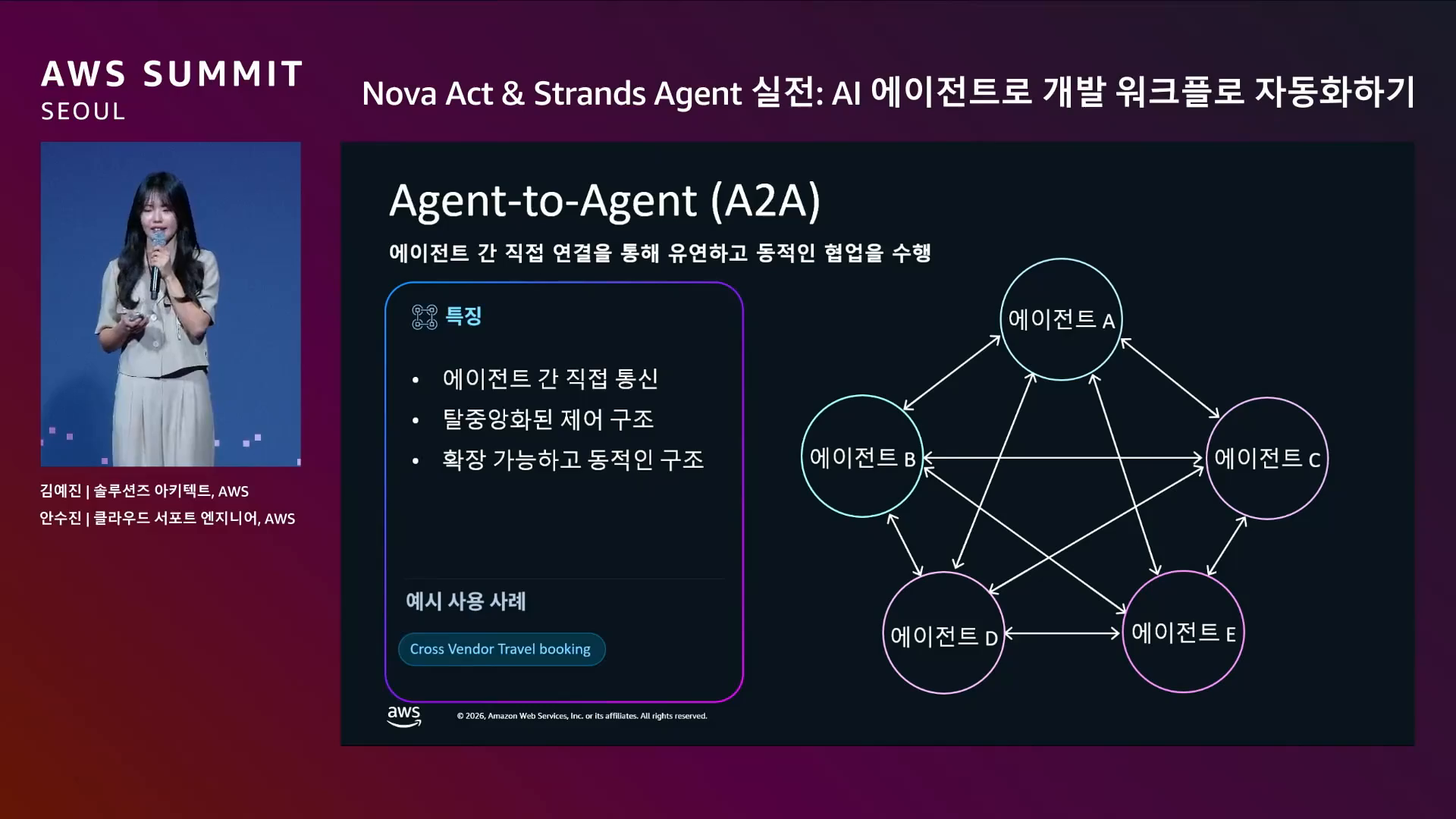slide_25_A2A