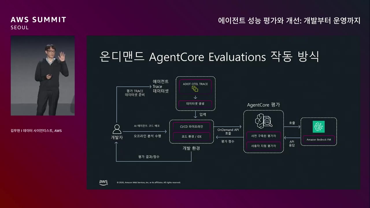 slide_07_OnDemand_작동방식