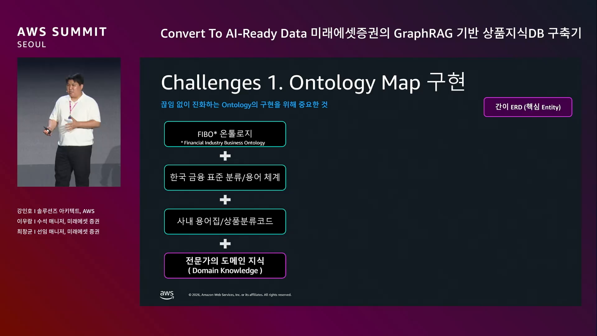 slide_15_Ontology_Map_FIBO