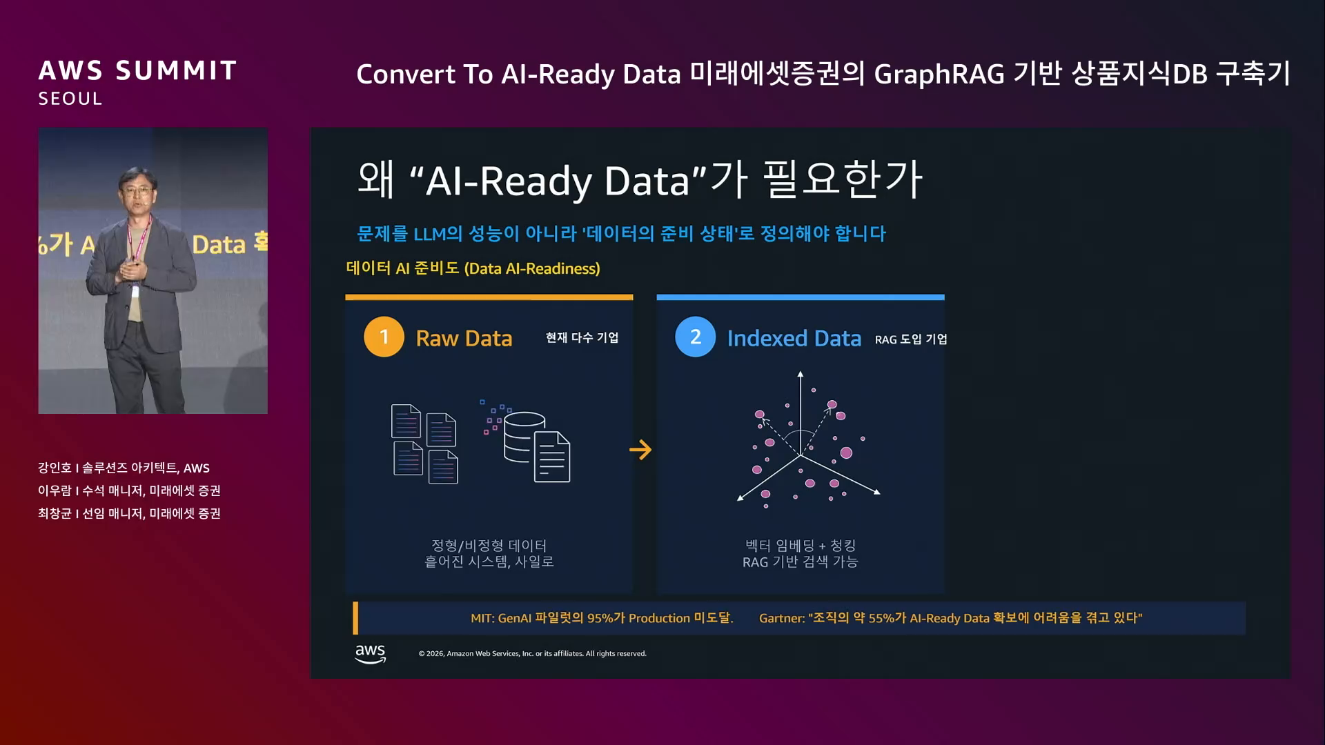 slide_02_AI_Ready_Data_필요성