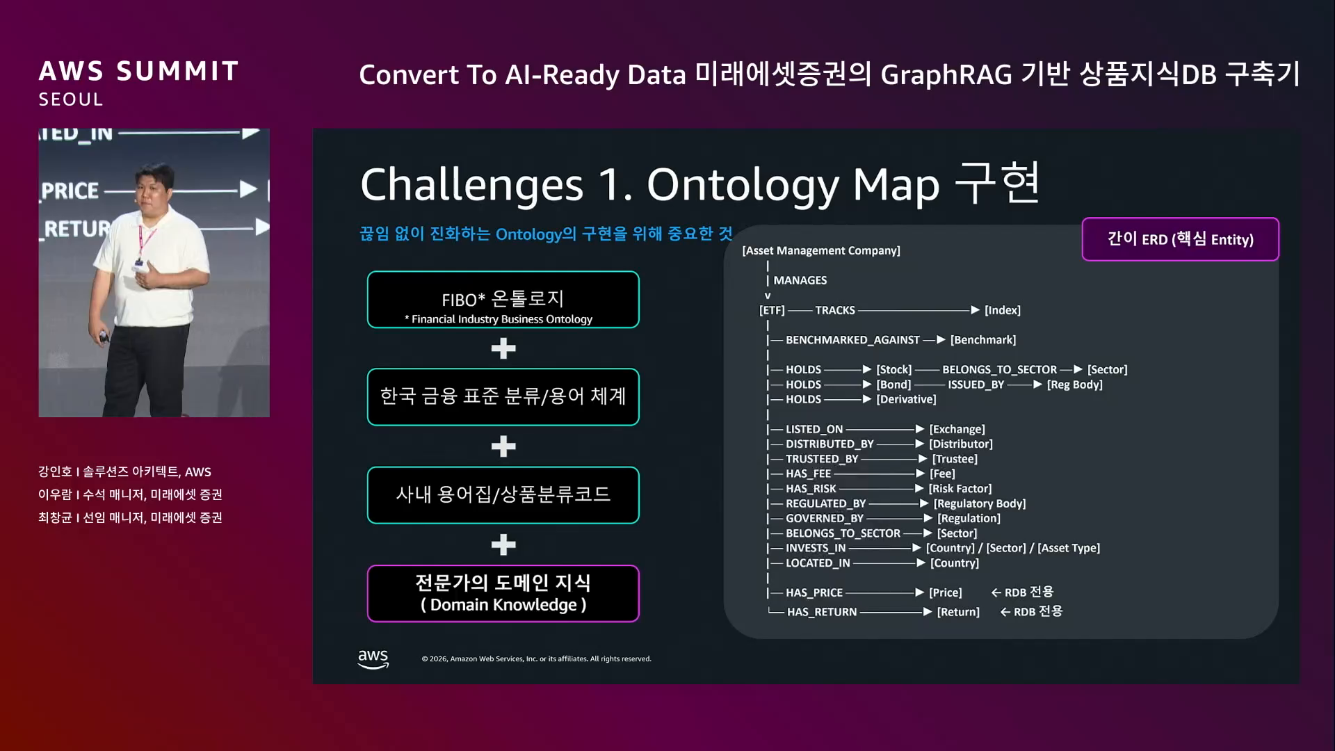 slide_16_Ontology_초안_ETF