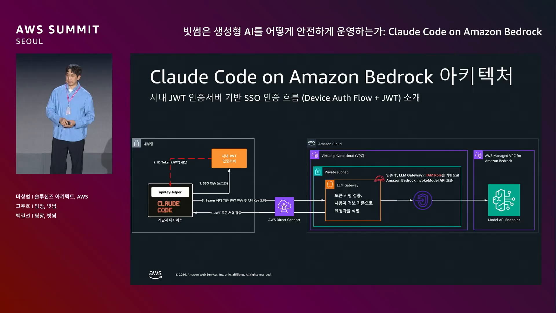 slide_22_SSO_인증_흐름