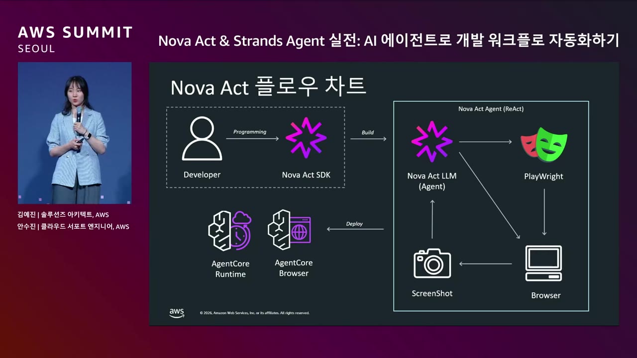 slide_08_Nova_Act_플로우_차트